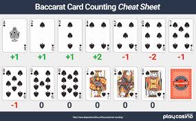 Enhance Your Game with a Baccarat Card Counting Calculator